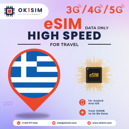 Buy Greece eSIM for travel - Greece 100MB 7Days
