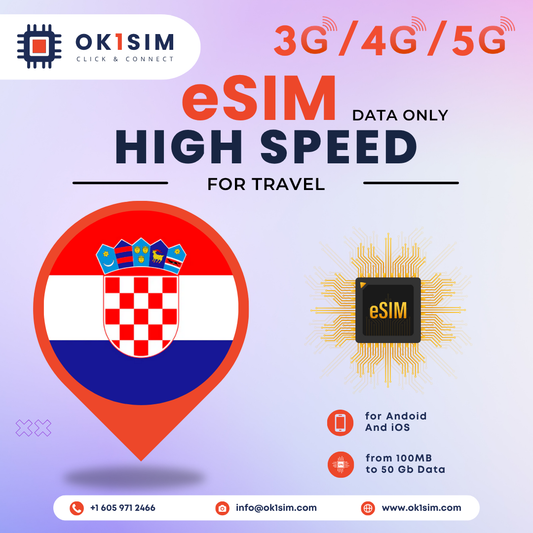 Buy Croatia eSIM for travel - Croatia 1GB 7Days
