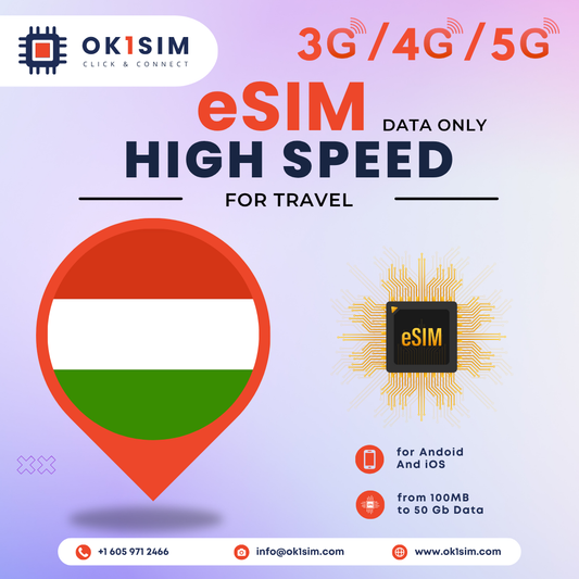 Buy Hungary eSIM for travel - Hungary 1GB 7Days