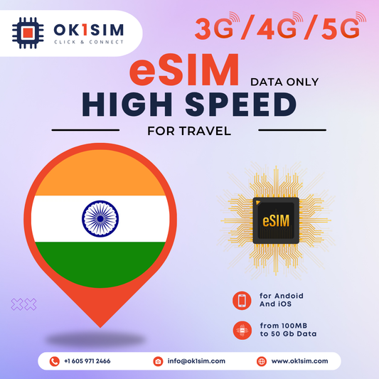 Buy India eSIM for travel - India 100MB 7Days