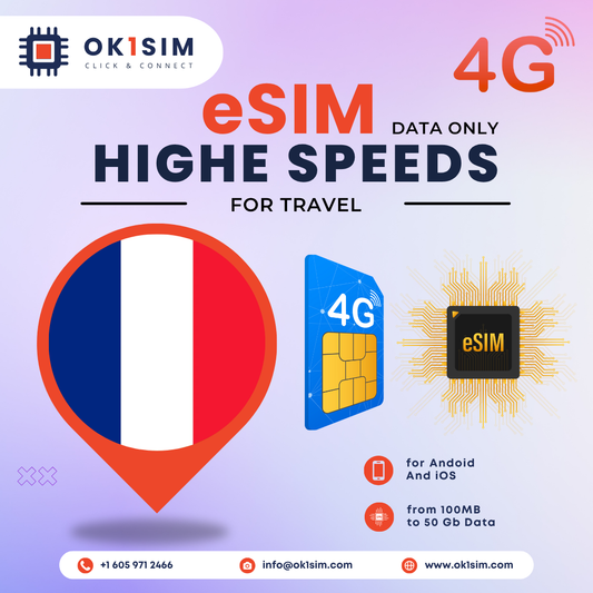 Buy France eSIM for travel - France 100MB 7Days
