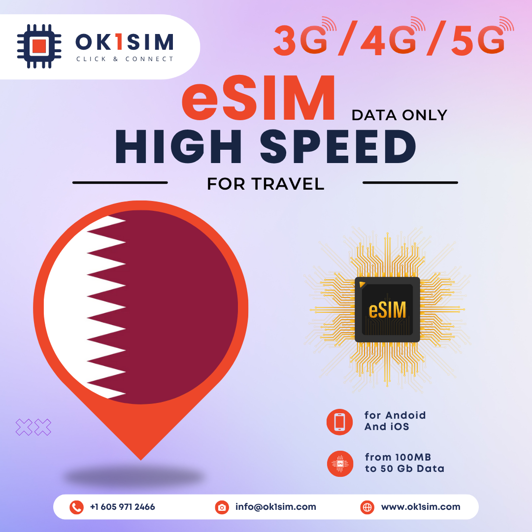 Buy Qatar eSIM for travel - Qatar 100MB 7Days